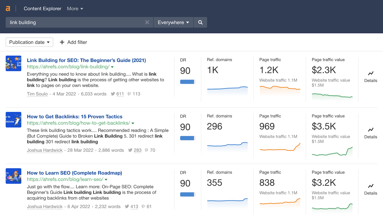 Ahref's SEO tool